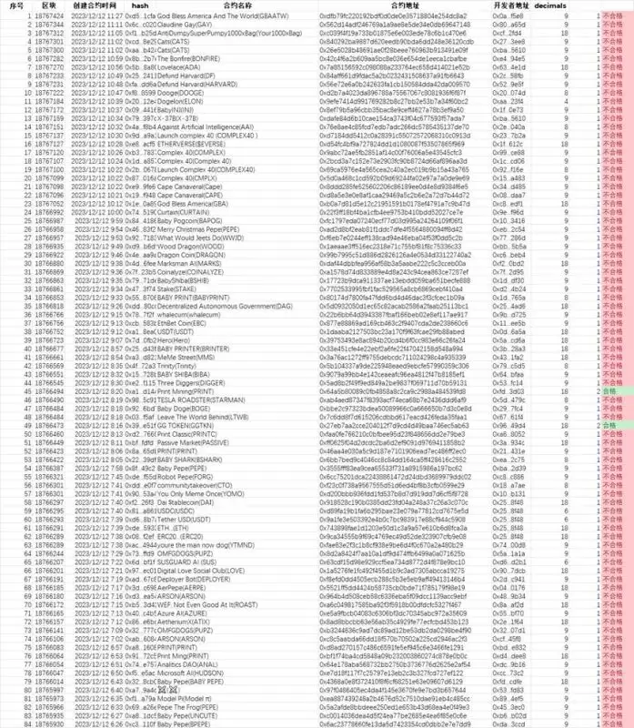 如何正确的冲土狗？一文解读链上冲土狗必备常识和工具