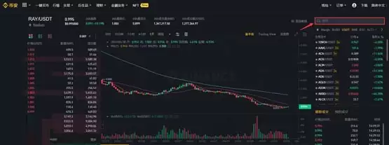 RAY币怎么买?RAY币交易和购买教程介绍