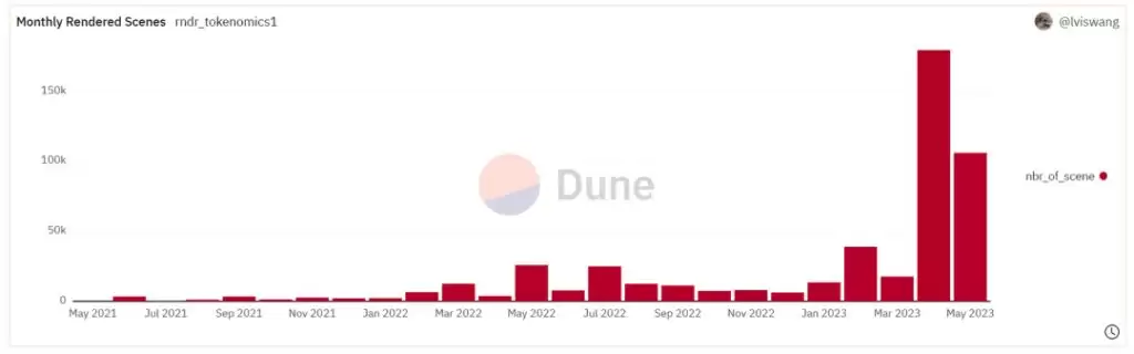 AI概念币RNDR是什么?会是下一个百倍币吗?RNDR币未来价格预测