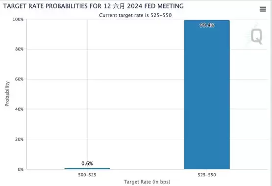 今晚CPI、Fed利率重磅出炉！联准会若放鹰会是抄底好时机吗
