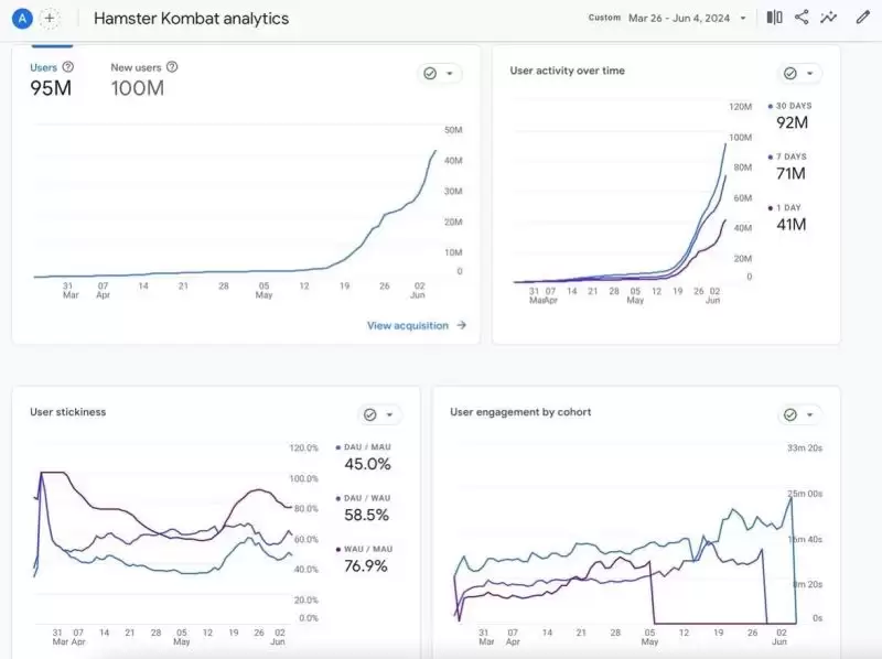 人们为什么玩仓鼠快打？虚拟承诺和真实利益