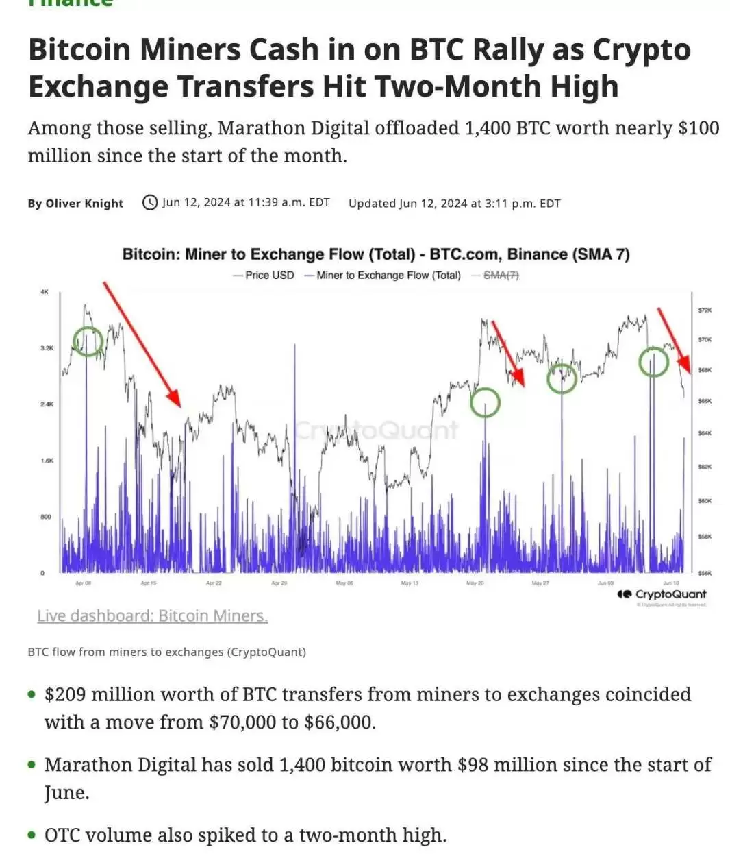 比特币行情解析:比特币横盘4个月为什么7.3万美元不是周期顶部