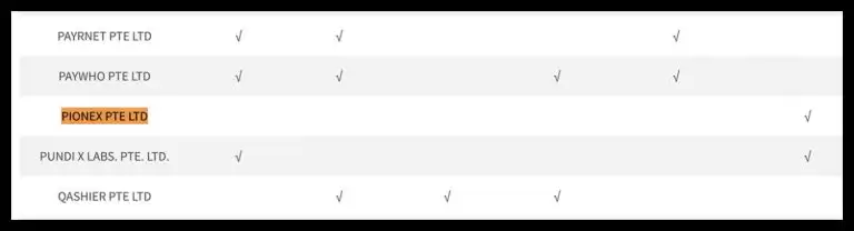 派网（Pionex）交易所安全吗？派网是诈骗网站吗？