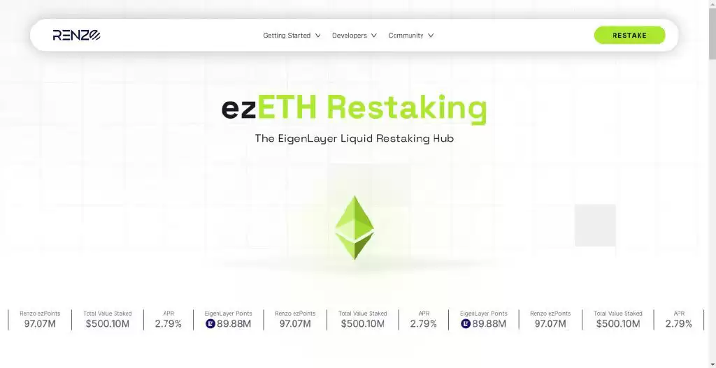 Renzo(EZ)是什么币?一文读懂币安Launchpool项目中的Renzo(EZ)币