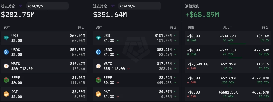 谁是真正的聪明钱?六大做市商85暴跌前后操作对比