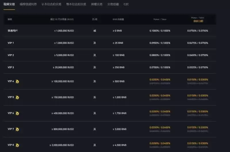 币安币(BNB)是什么?有何用途?BNB价格走势及未来预测