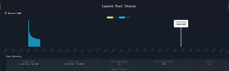 Jupiter是投资Solana的放大器吗?