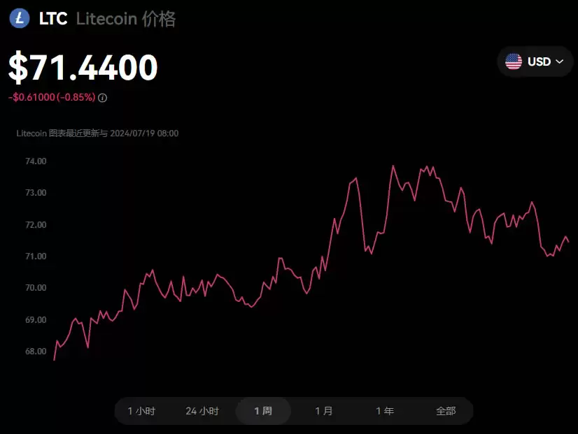 2025最有潜力、最值得关注的虚拟货币有哪些？如何投资？