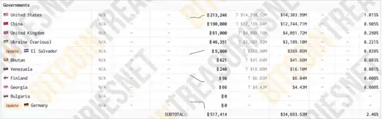 美国总统候选人小肯尼迪：若当选将大买比特币！持有到和黄金储备一样多