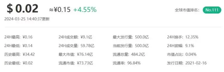 JASMY币能涨吗？JASMY能成为百倍币吗？