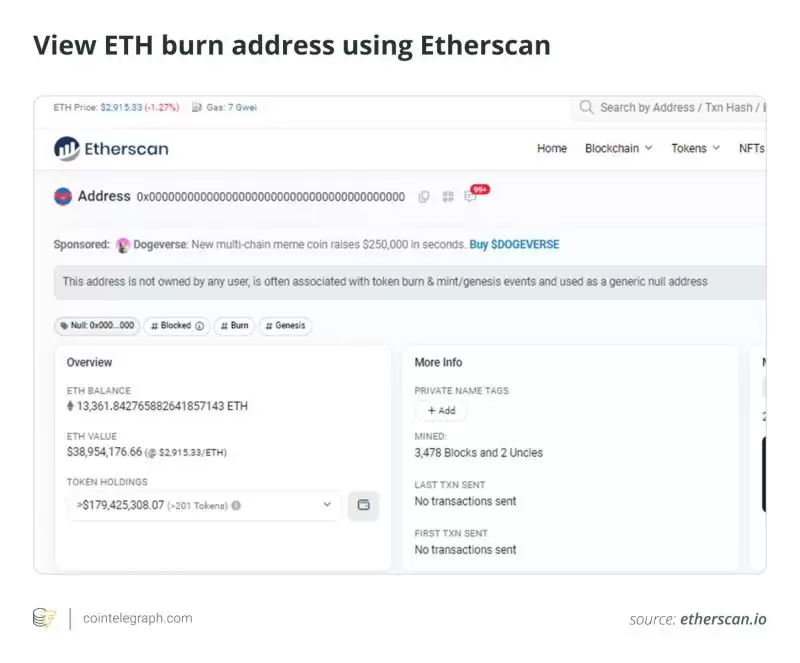ETH以太坊销毁地址是什么？销毁地址如何运作？如何查看烧录地址