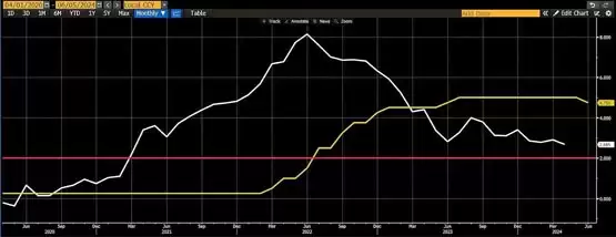 Arthur Hayes：全球央行降息提前开启！建议做多比特币、山寨币