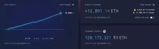 行情低迷！比特币波动率创今年新低 以太坊Gas费创四年新低