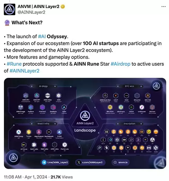 AI结合比特币!AINN Layer2单月TVL飙破6亿美元