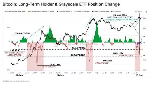 2025Glassnode对牛市分析:当前市场相比历史牛市更为谨慎