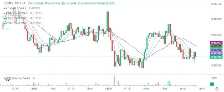 BOOK OF MEME市场数据图