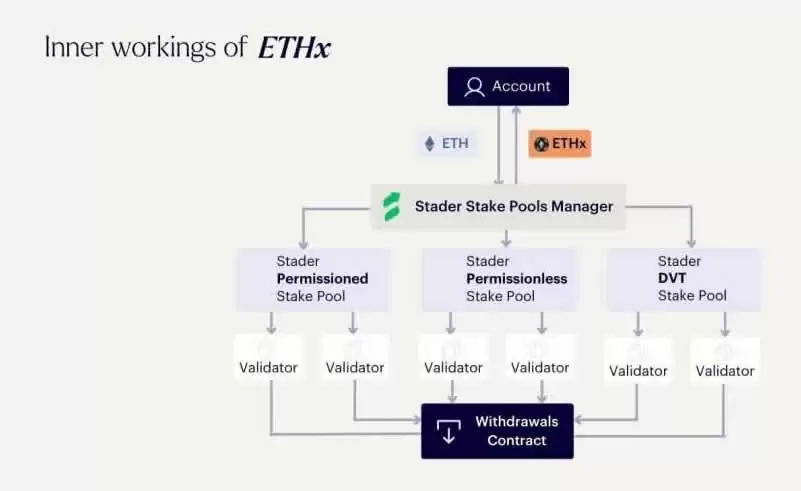 Stader(SD)币是什么?值得投资吗?SD币价格预测