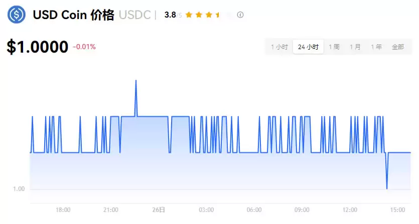 加密货币是什么？种类有哪些？交易所、风险一次看