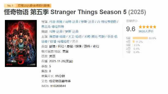 怪奇物语第五季上线，评分高达9.6，威尔成最终章核心引爆剧情高潮