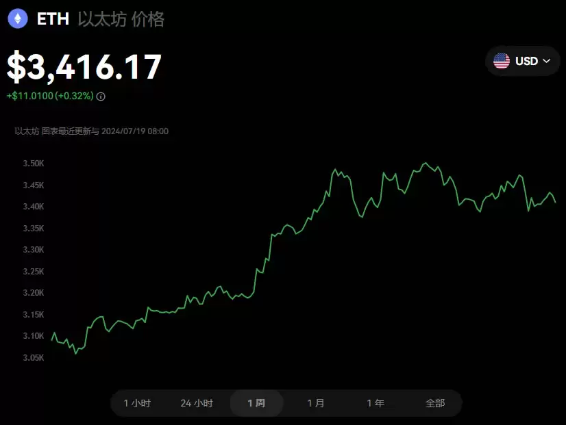 2025最有潜力、最值得关注的虚拟货币有哪些？如何投资？
