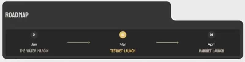 确认空投,首个比特币再质押链BounceBit为何如此吸金？