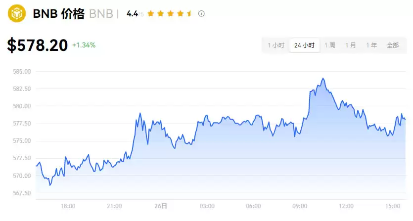 加密货币是什么？种类有哪些？交易所、风险一次看