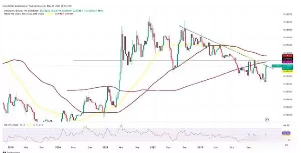 现货以太坊ETF价格预测:现货以太坊ETH能涨至4000美元吗?