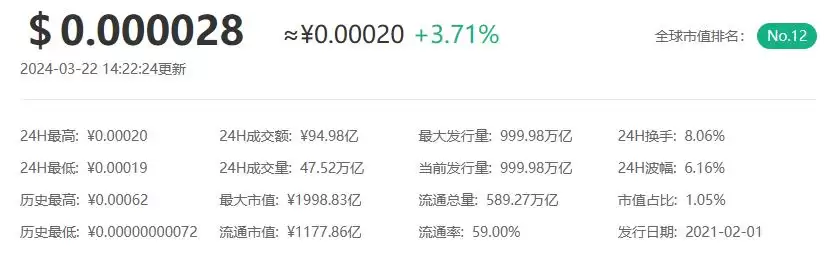 柴犬币2025年会涨到多少钱一枚？柴犬币值得买吗？