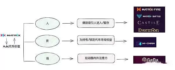 为什么要关注MAX币?MAX币未来行情解读