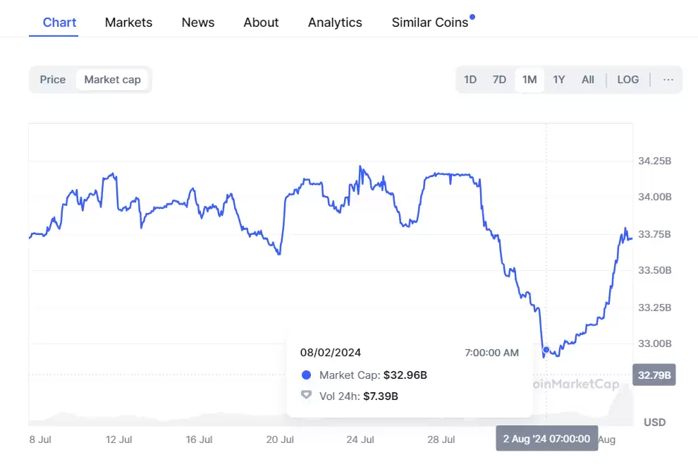加密货币未来行情如何?资金进场加密市场迎反弹