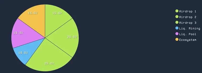Degen(DEGEN)币是什么？值得投资吗？DEGEN币未来价格预测