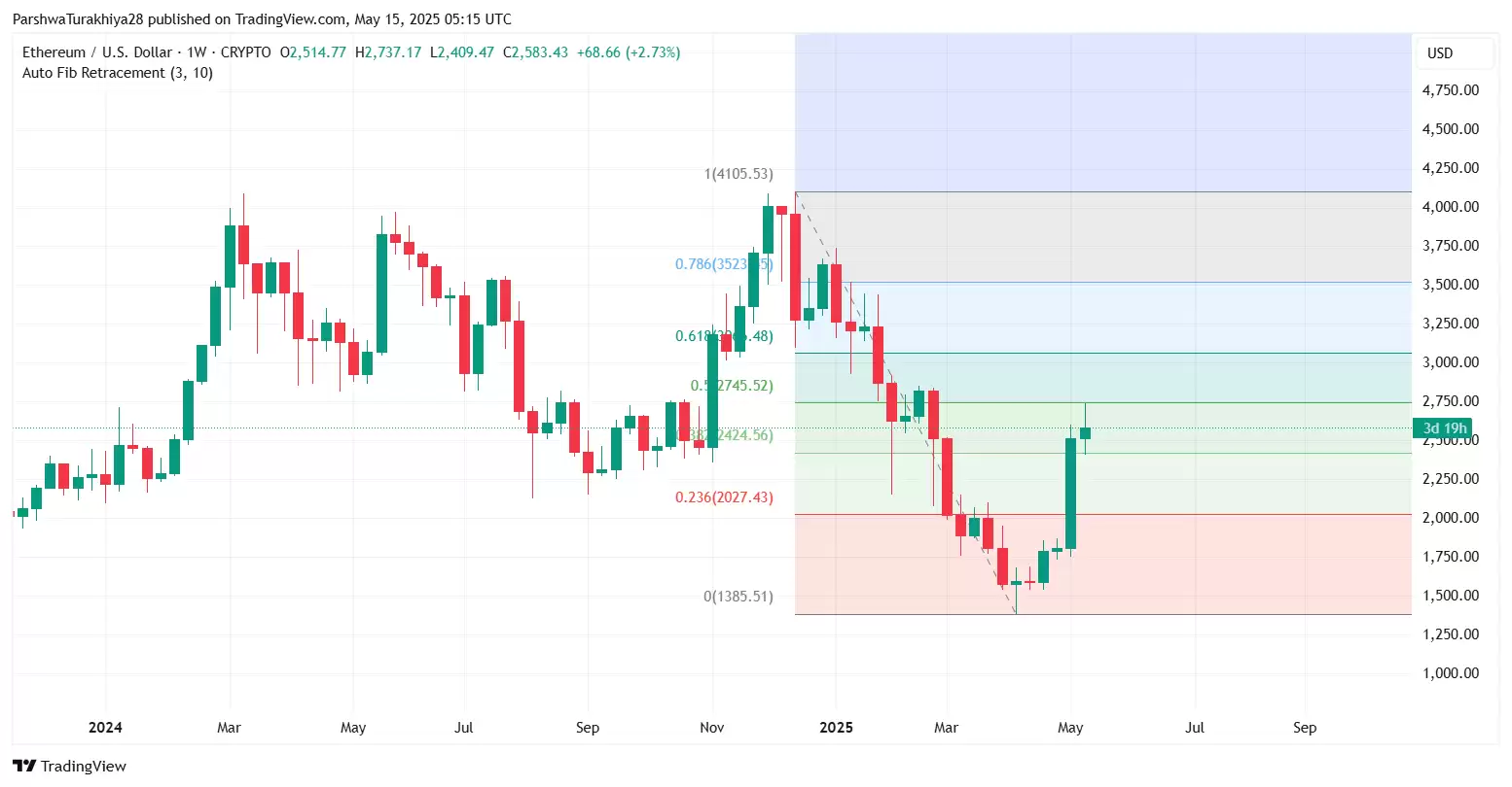 现货以太坊ETF价格预测:现货以太坊ETH能涨至4000美元吗?