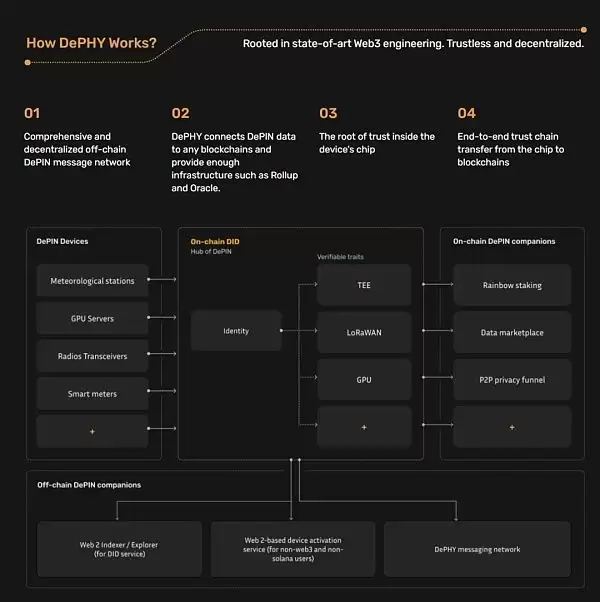 如何看待DePIN赛道?DePIN赛道投资主题观点介绍