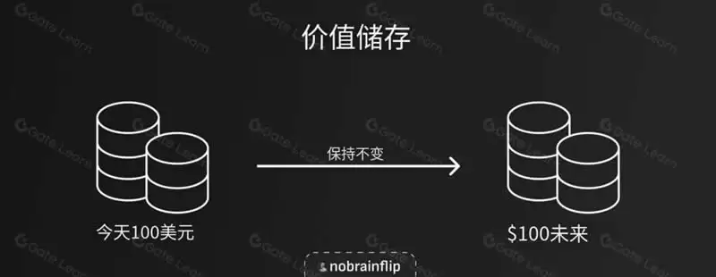 代币经济学概览:投资前需要看哪些指标?