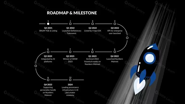 Numbers Protocol(NUM)币是什么？如何购买NUM币？
