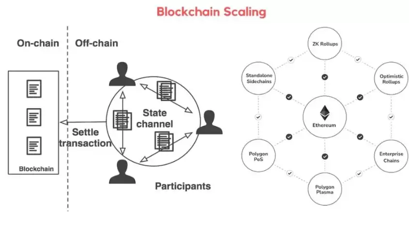 以太坊和Solana哪家ZK技术更强？哪家更值得投资？