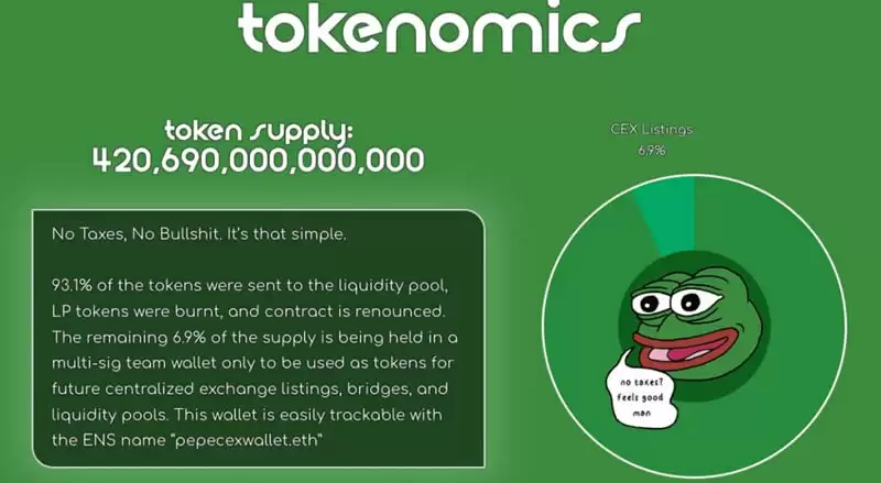 PEPE币是什么？币价创新高!佩佩蛙迷因币$PEPE价格走势分析及购买教程