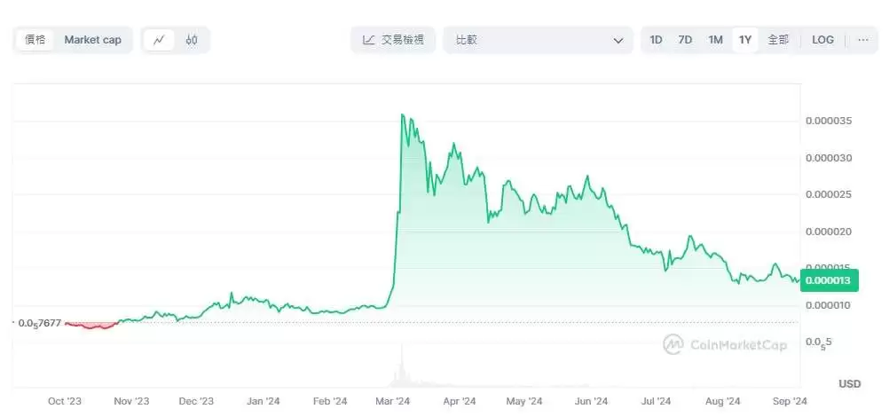 2025柴犬币价格预测:未来SHIB能达到1美分1美元吗？
