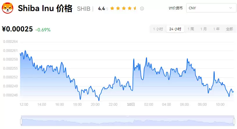 2025-2030年SHIB币价格走势预测:2025年柴犬币价格会上涨吗?