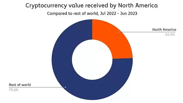 RWA项目未来如何？评估RWA项目的框架