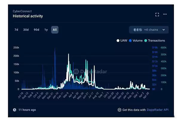 UXLINK币怎么样?全球最大的Web3社交平台UXLINK币价值几何?