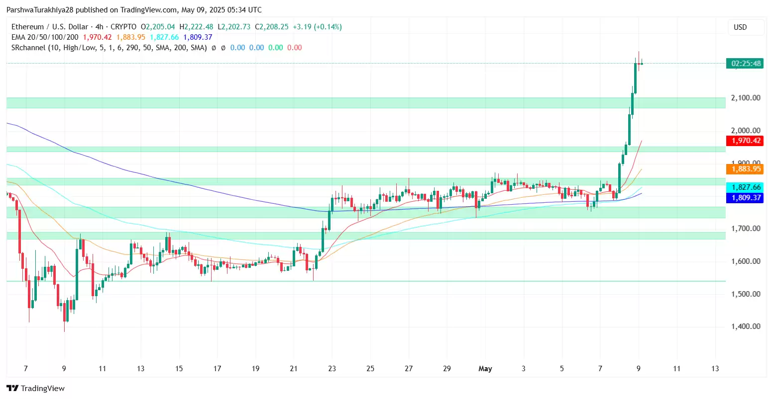 2025.5.23以太坊ETH价格预测:这个周末能达到3500美元吗?