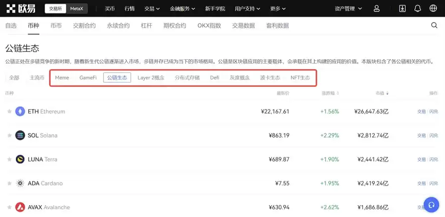 币圈新手如何配置加密资产？看这篇就够了