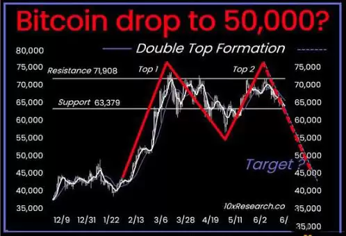 比特币价格走势分析:能否守住6万美元支撑位?