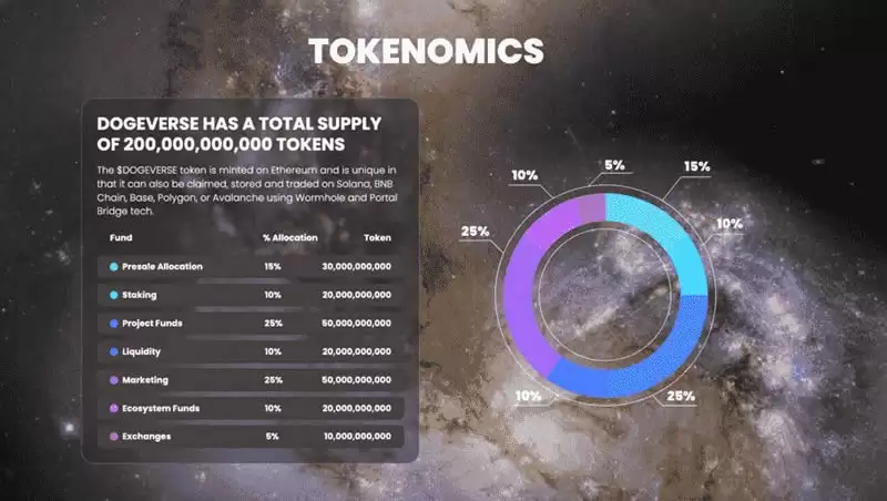 Dogeverse币是什么?未来如何?Dogeverse币价格预测