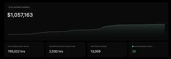 DePIN赛道是什么?一文解密DePIN生态(AI算力的变革力量)