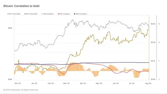 比特币避险属性消失?BTC今晨跌破6万美元 黄金逼近历史新高