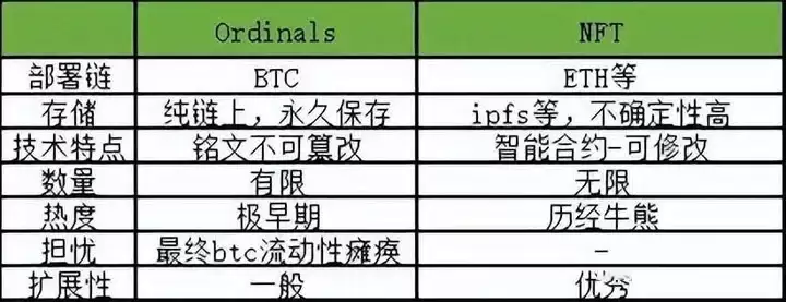 Runestone是什么项目?Runestone符文石详细介绍