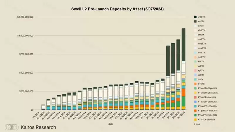 什么是Swell？Swell Network:深入探讨最有趣的L2