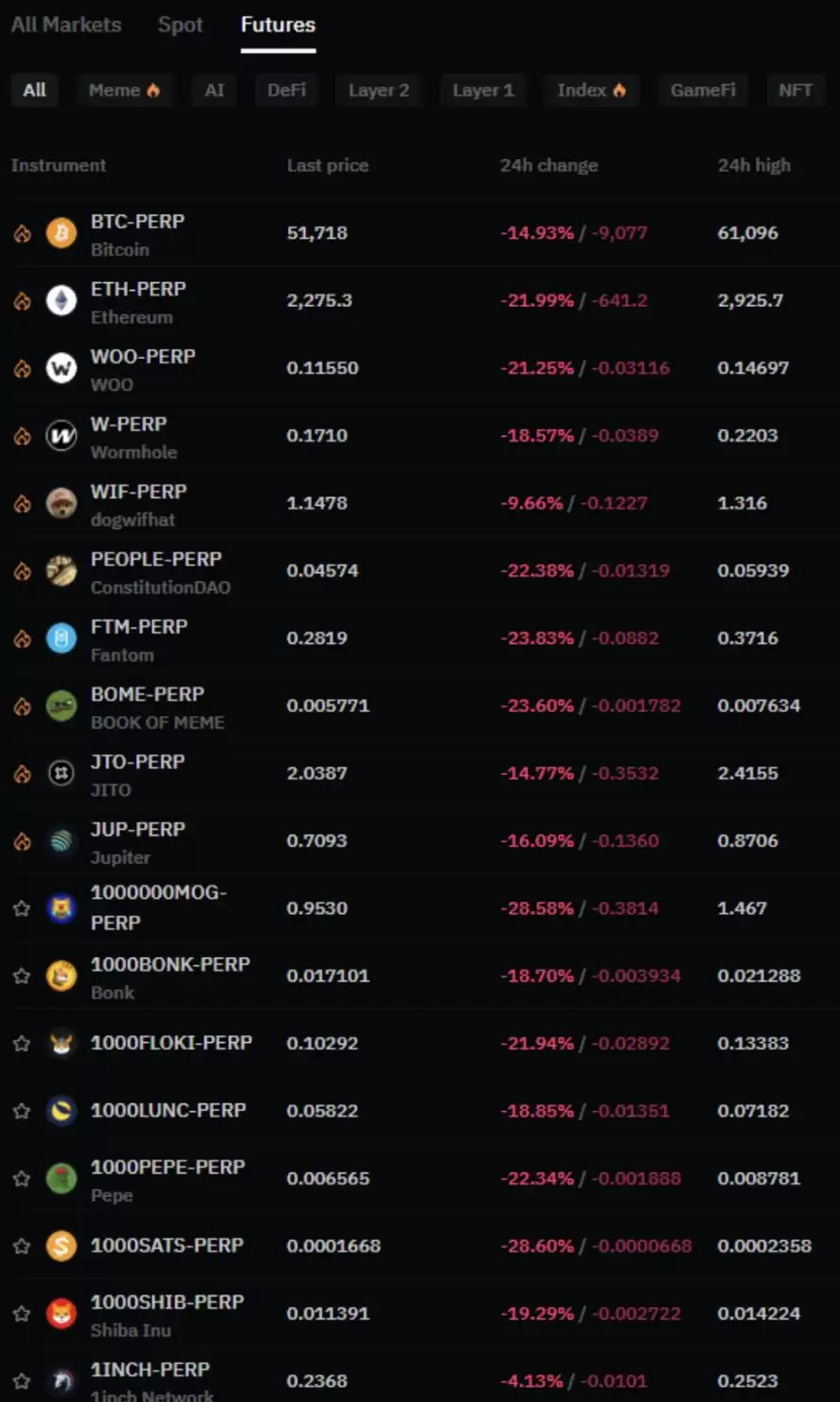 可以抄底比特币了吗?现在是抄底比特币的最佳时机吗